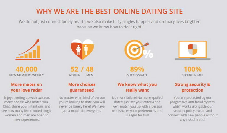 BeNaughty Review: een nadere blik op het populaire online datingplatform